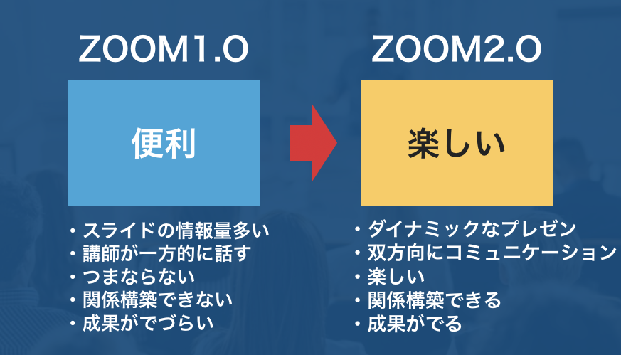 Zoom2.0